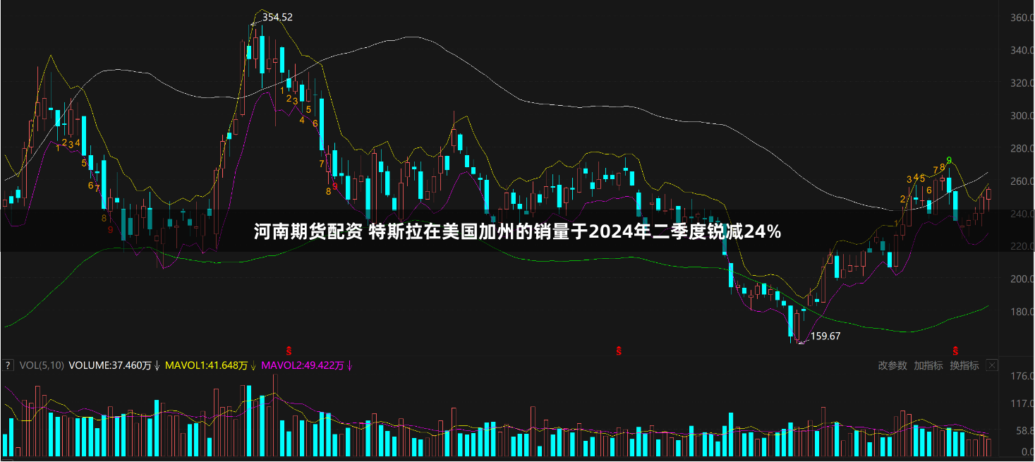 河南期货配资 特斯拉在美国加州的销量于2024年二季度锐减24%