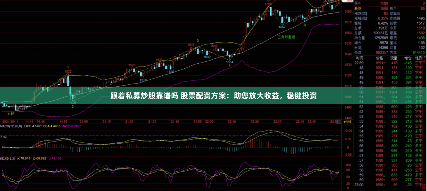 跟着私募炒股靠谱吗 股票配资方案：助您放大收益，稳健投资