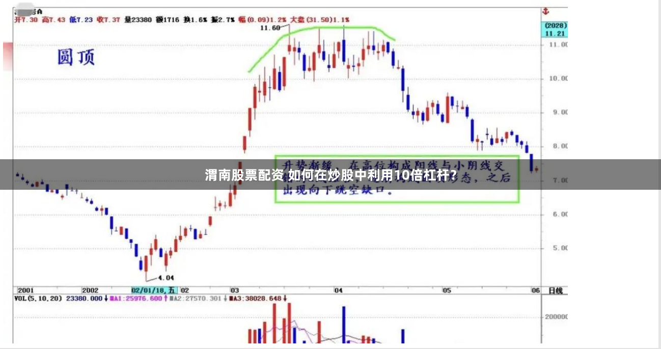 渭南股票配资 如何在炒股中利用10倍杠杆？
