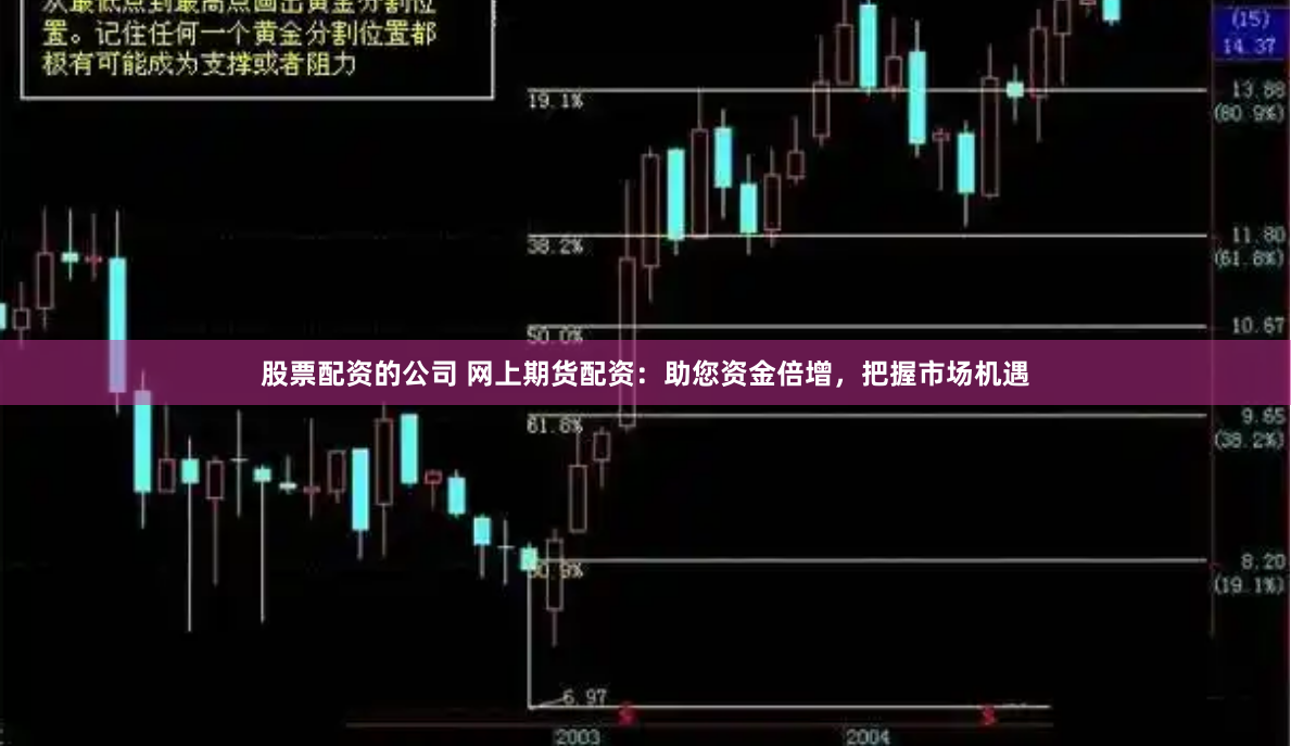 股票配资的公司 网上期货配资：助您资金倍增，把握市场机遇