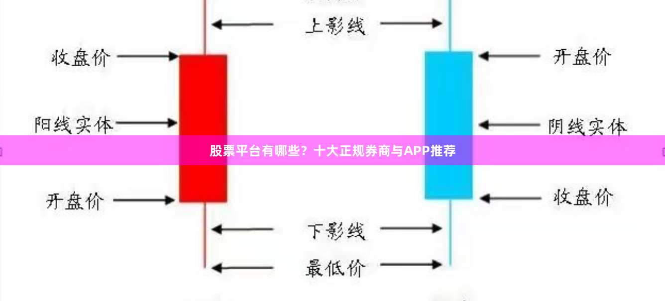 股票平台有哪些？十大正规券商与APP推荐