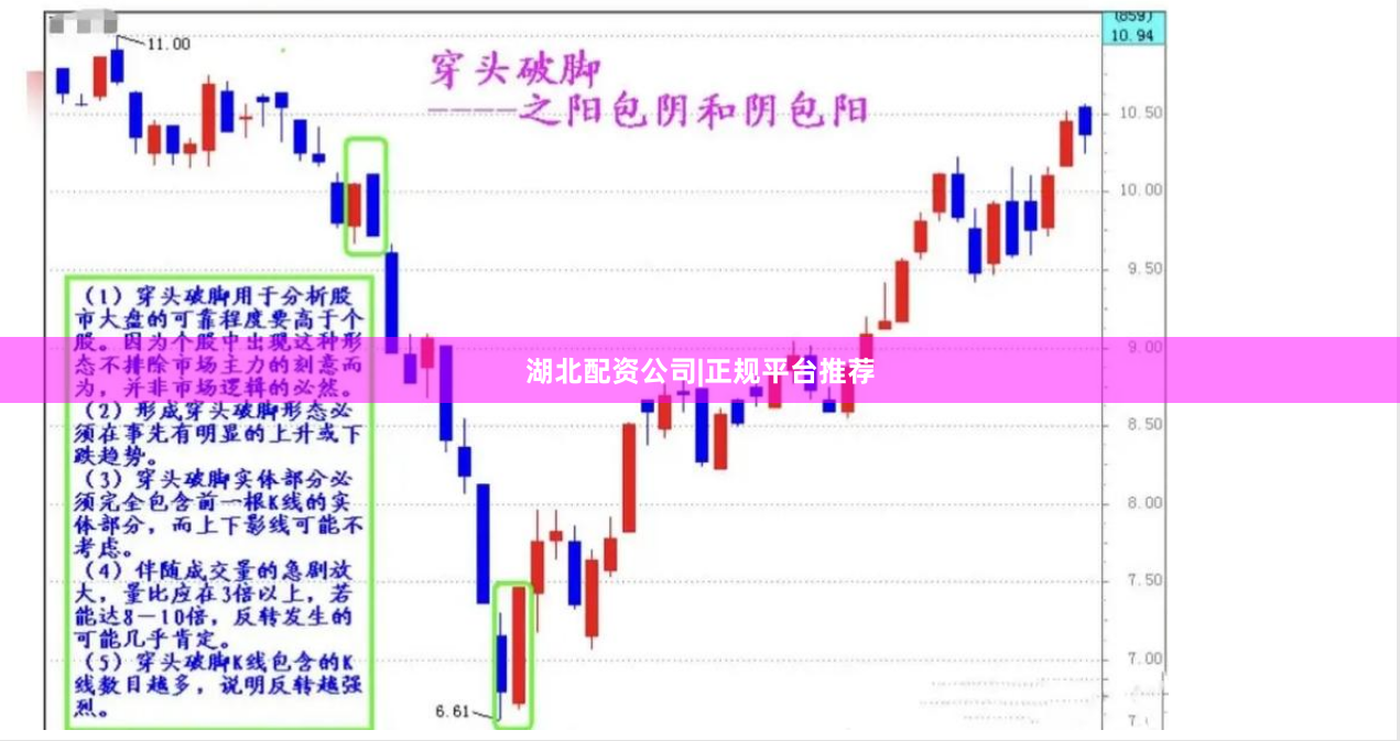 湖北配资公司|正规平台推荐