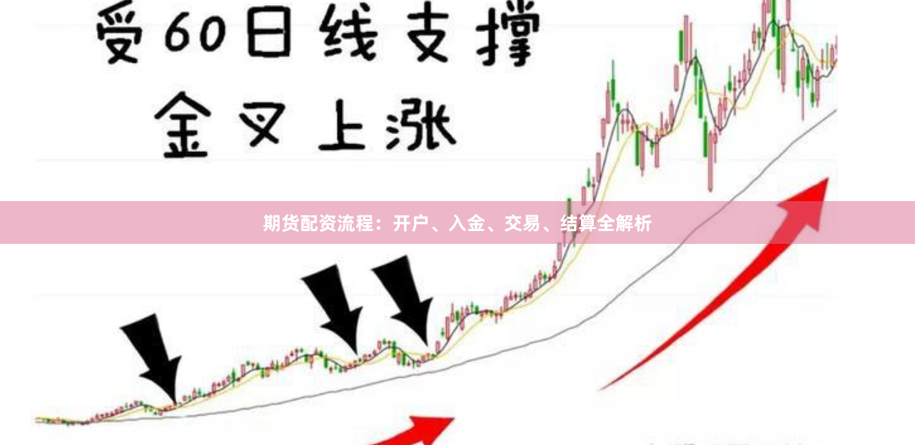 期货配资流程：开户、入金、交易、结算全解析