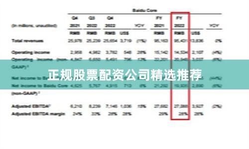 正规股票配资公司精选推荐