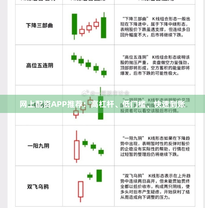 网上配资APP推荐：高杠杆、低门槛、快速到账