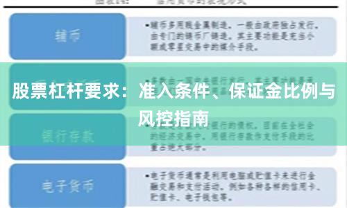 股票杠杆要求：准入条件、保证金比例与风控指南