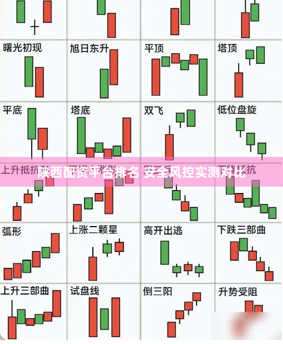 陕西配资平台排名 安全风控实测对比